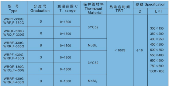 防腐熱電偶 防腐熱電偶