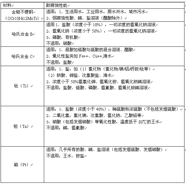 電磁流量傳感器 電磁流量傳感器